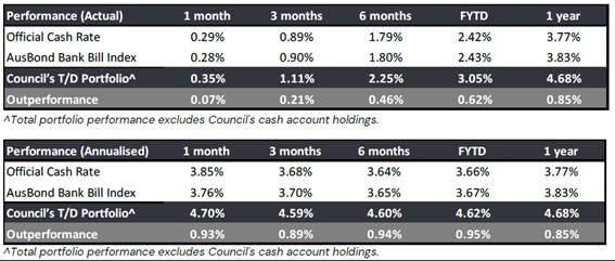 A graph of numbers and percentages

AI-generated content may be incorrect.