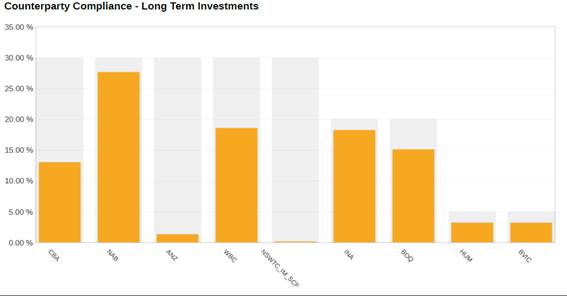 A graph of a bar chart

AI-generated content may be incorrect.
