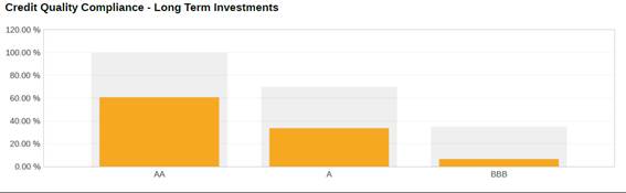 A graph with a bar and a few squares

AI-generated content may be incorrect.