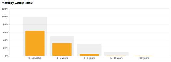 A graph with a bar and a number of squares

AI-generated content may be incorrect.