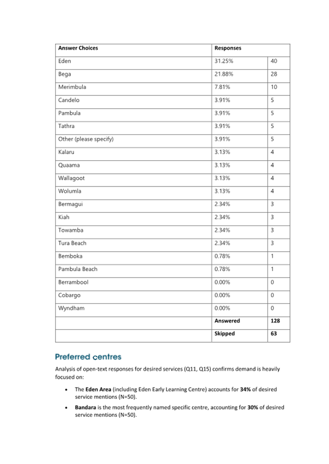 A document with text and numbers

AI-generated content may be incorrect.