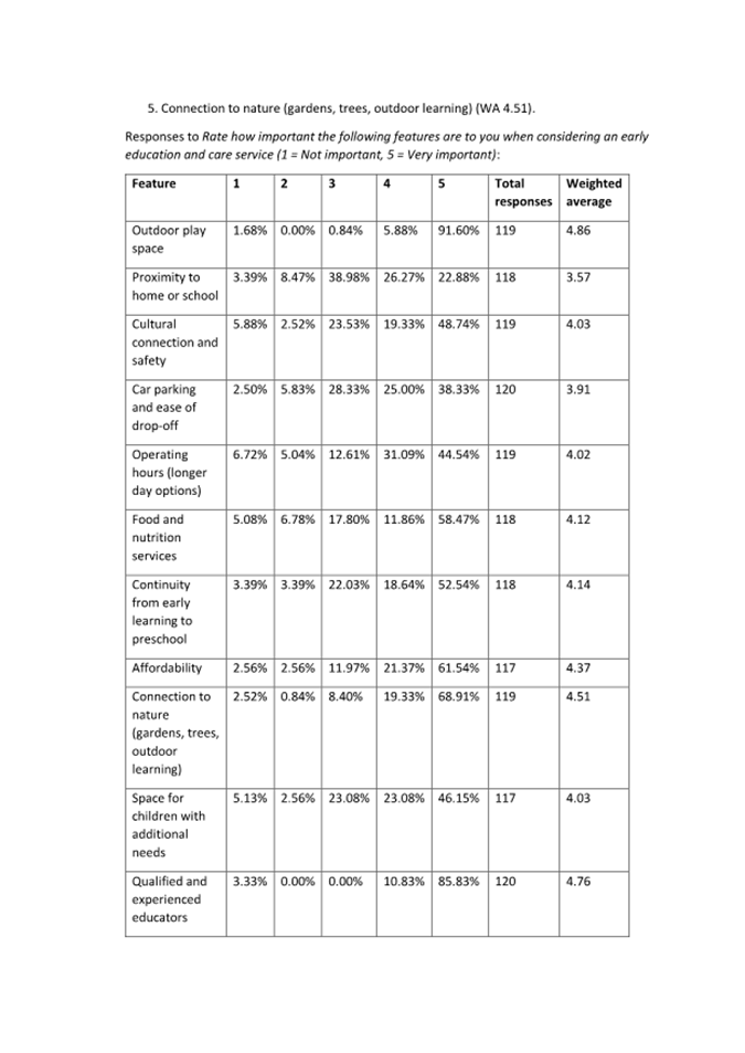 A document with numbers and text

AI-generated content may be incorrect.
