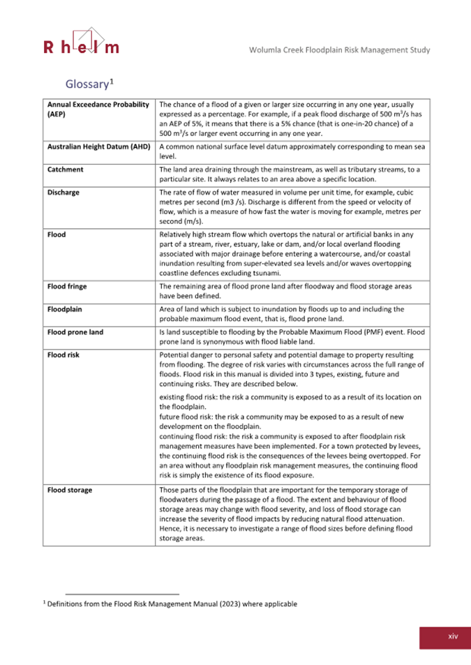 A document with text on it

AI-generated content may be incorrect.