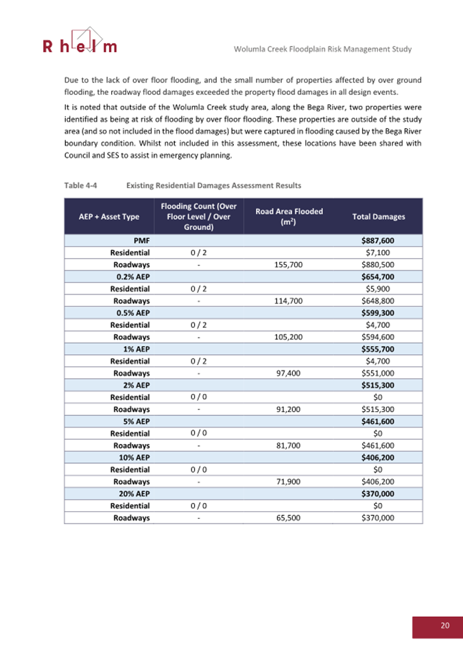 A document with text and numbers

AI-generated content may be incorrect.