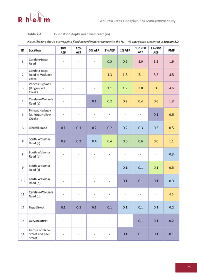 A close-up of a chart

AI-generated content may be incorrect.