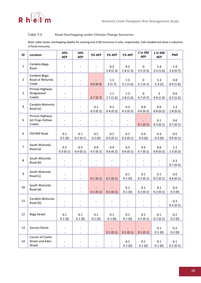 A screenshot of a document

AI-generated content may be incorrect.