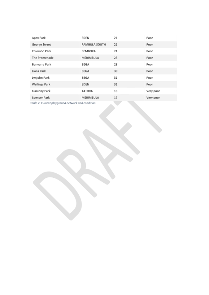 A screenshot of a draft

AI-generated content may be incorrect.