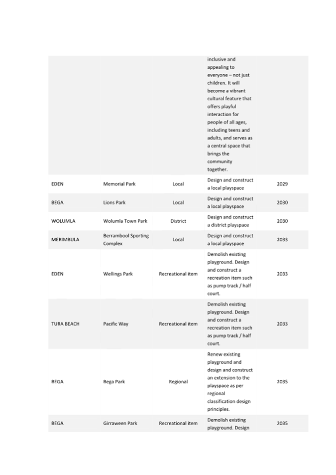 A white sheet of paper with black text

AI-generated content may be incorrect.