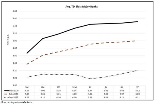 A graph of a graph showing the value of a bank

AI-generated content may be incorrect.