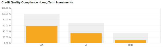 A graph with a bar and a rectangle

AI-generated content may be incorrect.