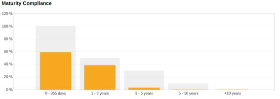 A graph with a bar and a number of squares

AI-generated content may be incorrect.