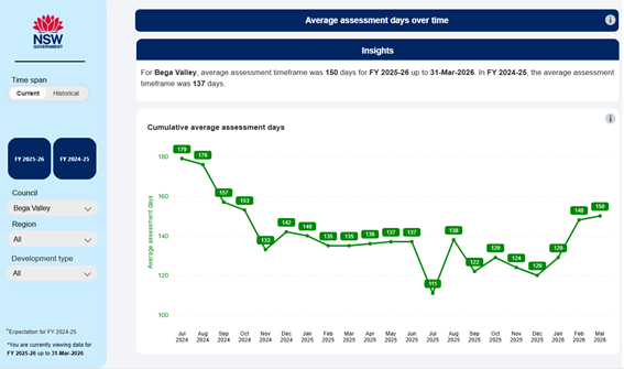 A screenshot of a graph

AI-generated content may be incorrect.