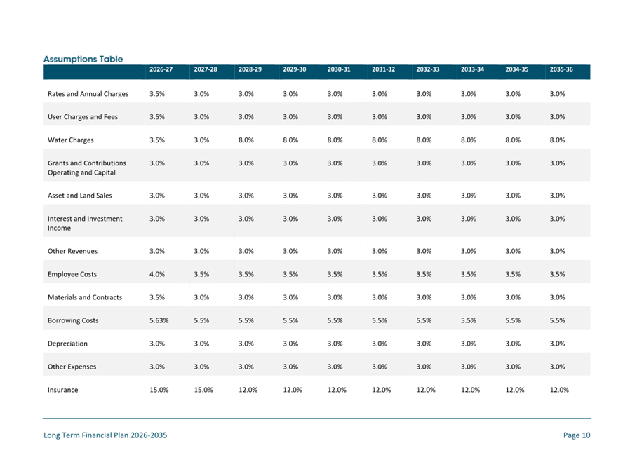 A table with numbers and symbols

AI-generated content may be incorrect.