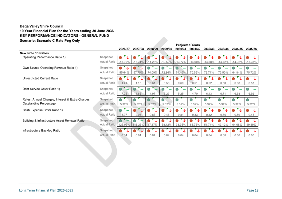 A screenshot of a chart

AI-generated content may be incorrect.