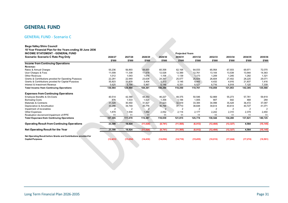 A screenshot of a financial report

AI-generated content may be incorrect.