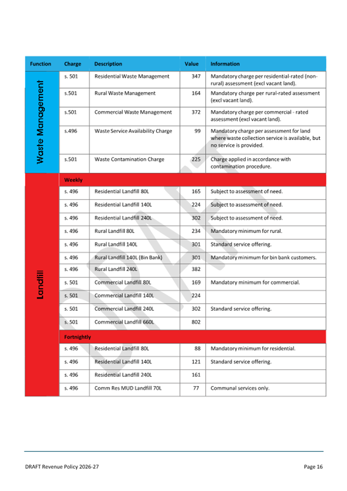 A red and blue document with text

AI-generated content may be incorrect.