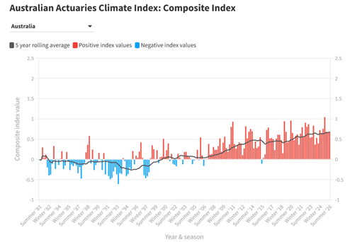 A graph with red and blue lines

AI-generated content may be incorrect.